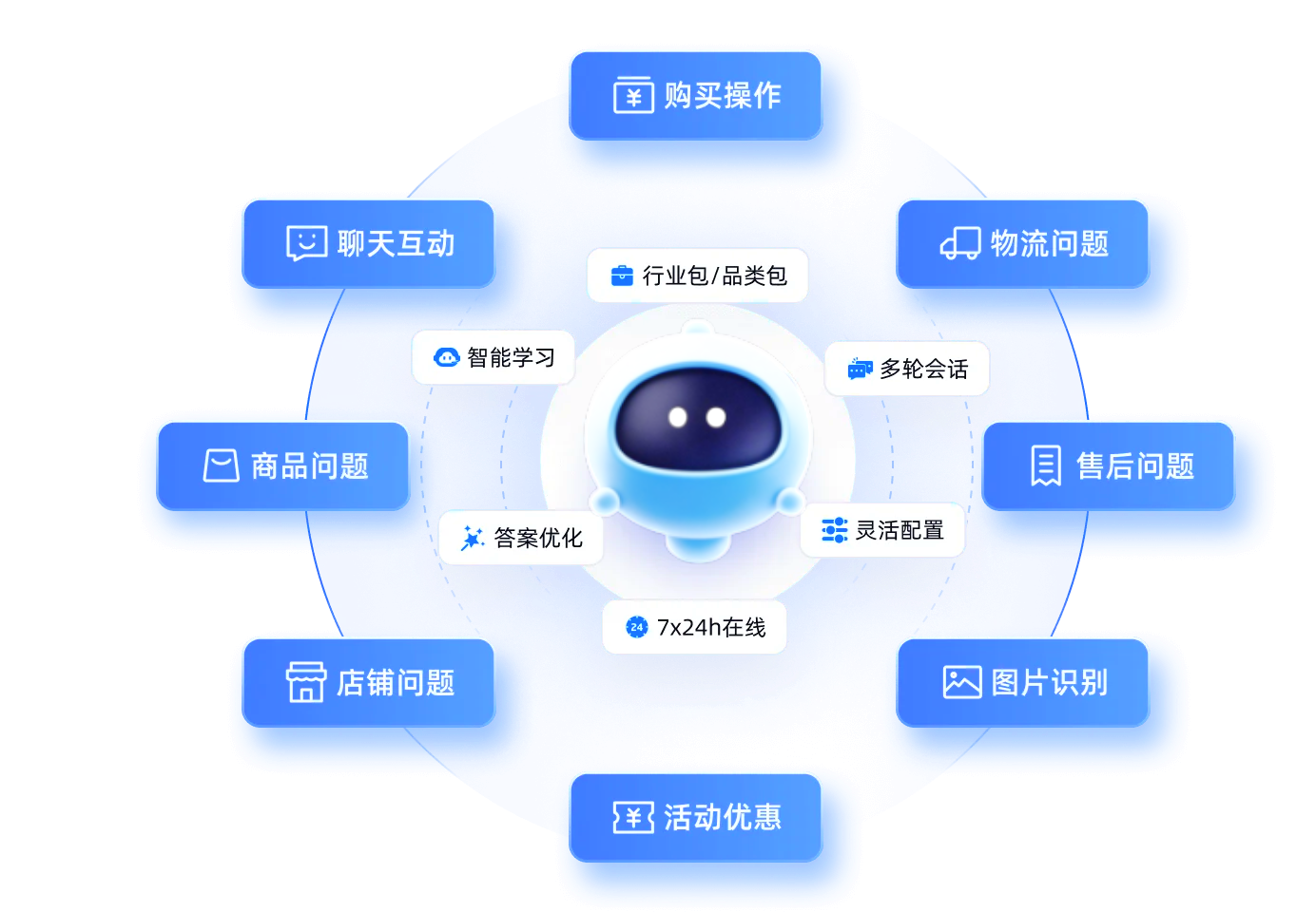 墨斗售服云 订单安装售后一体化管理系统